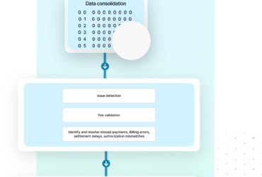 Global Payment Systems, Local Challenges: How Optimus Fintech Solves Payment Reconciliation Complexities Across Borders