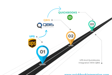 Next-Gen Custom QuickBooks Integration Solutions — Turning Accounting into a Strategic Accelerator