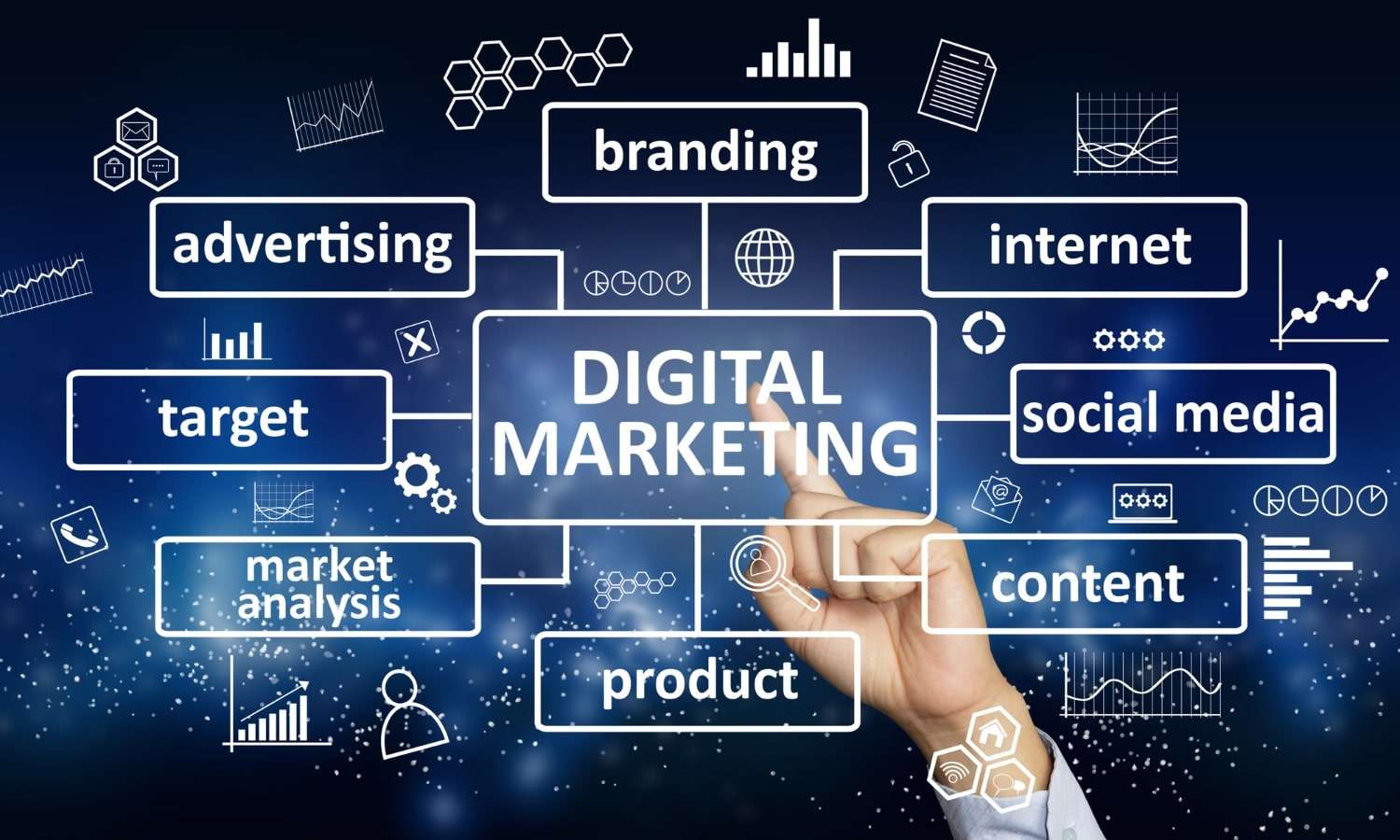 Result-Oriented Digital Marketing Services for Every Business