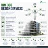 BIM 360 Design Services New York for Accurate And Clash Free BIM Models, USA