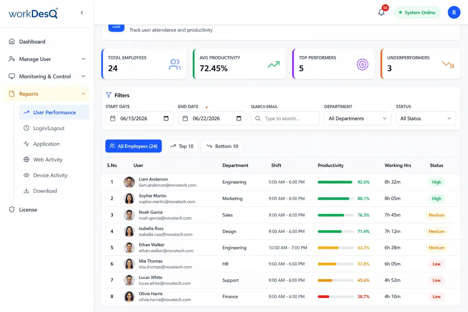 WorkDesQ Employee Monitoring Software – Track Productivity, Attendance & Work Hours
