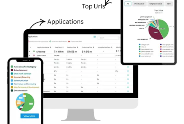 Employee Activity Tracking Software for Remote & Office Teams