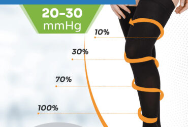SNUG360 20-30 mmHg Thigh High Compression Stockings – Firm Full-Leg Support