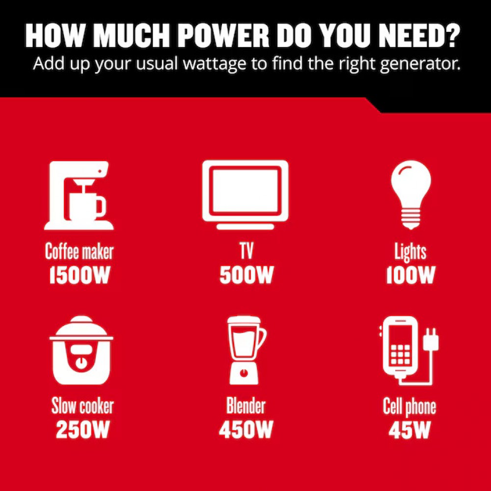 CRAFTSMAN 2500i 2500-Watt Portable Inverter Generator – Gasoline Single Fuel (TOOLSEQUIP)